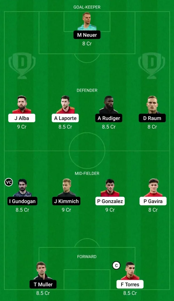 SPN vs GER: Dream 11 Fantasy Team