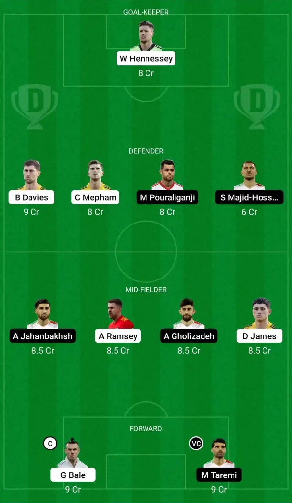 WAL vs IRA: Dream 11 Fantasy Team