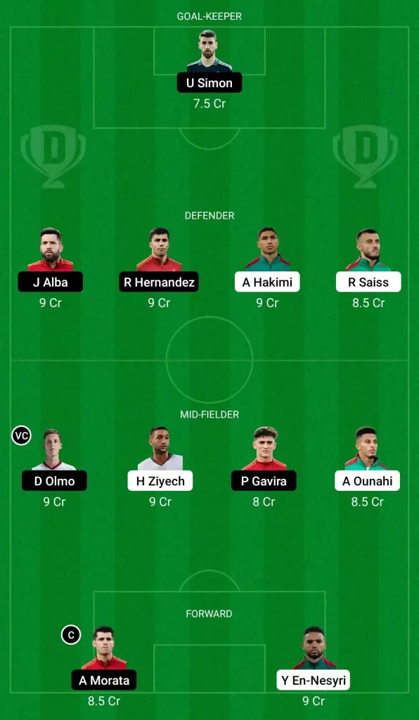 MOR vs SPN: Dream 11 Fantasy Team
