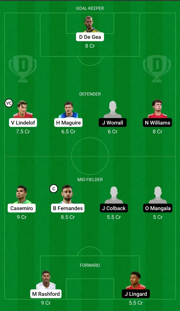 MUN vs NOT: Dream 11 Fantasy Team