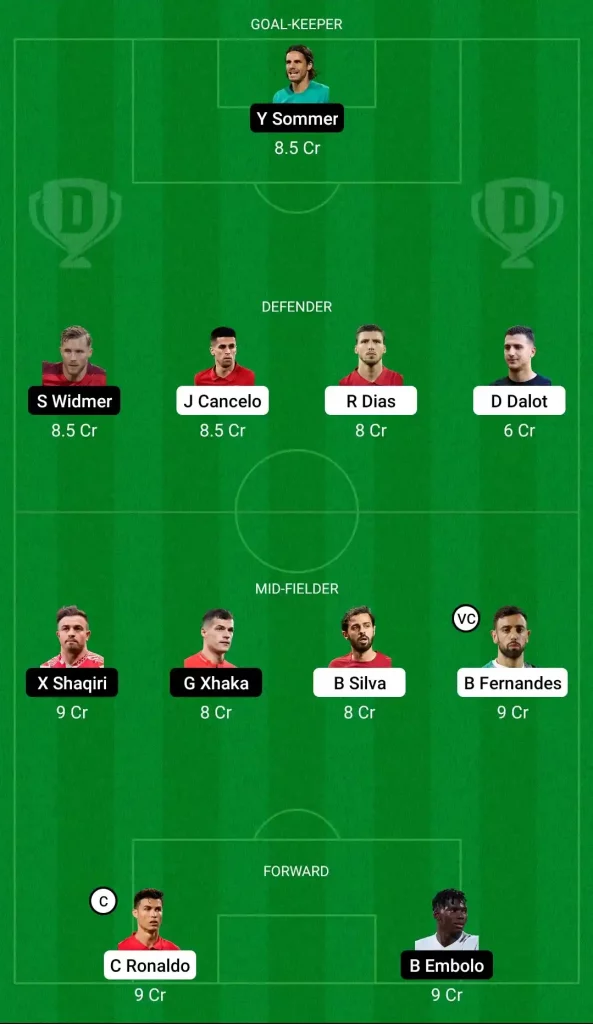 POR vs SUI: Dream 11 Fantasy Team