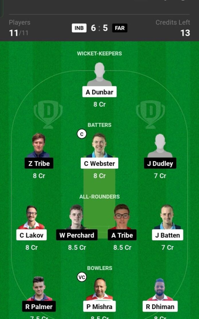 INB vs FAR Dream11 Prediction, Player Stats, Captain & Vice-Captain, Fantasy Cricket Tips, Playing XI, Pitch Report, Injury and weather updates of European Cricket League T10