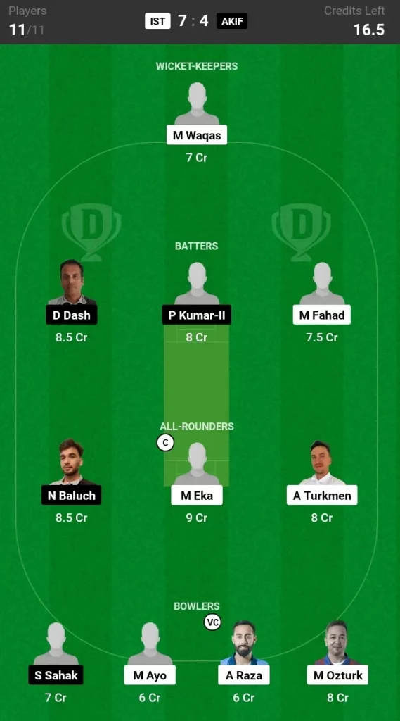 IST vs AKIF Dream11 Prediction Team 