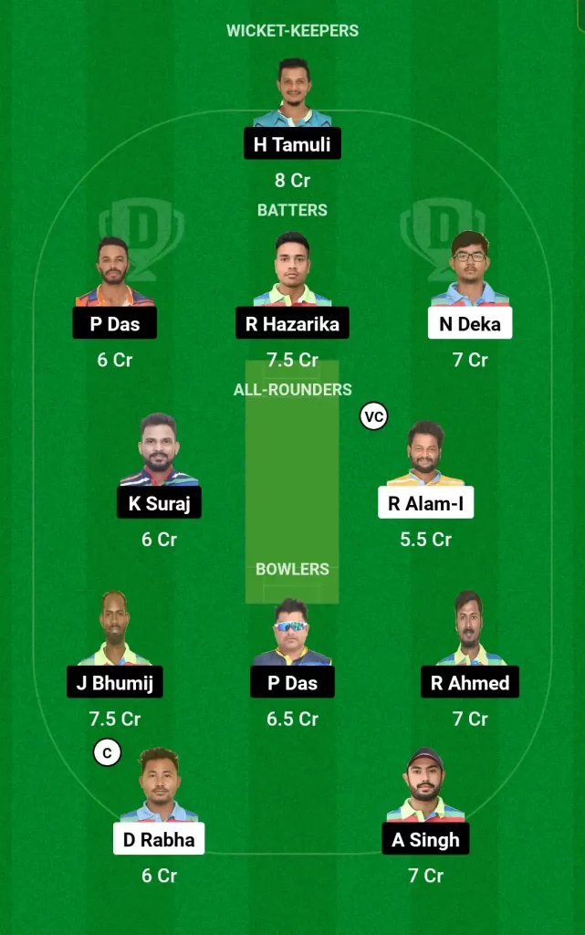 NBC vs CCC Dream11 Prediction, Captain & Vice-Captain, Fantasy Cricket Tips, Playing XI, Pitch report, Weather and other updates- BYJU'S Guwahati Premier League T20