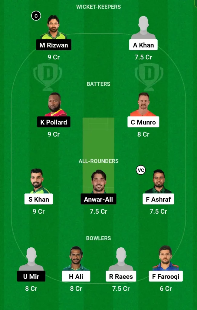 ISL vs MUL Dream11 Prediction, Captain & Vice-Captain, Fantasy Cricket Tips, Playing XI, Pitch report, Weather and other updates- Super League T20