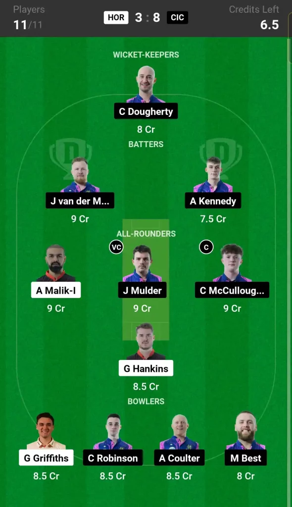 HOR vs CIC Dream 11 Prediction Team