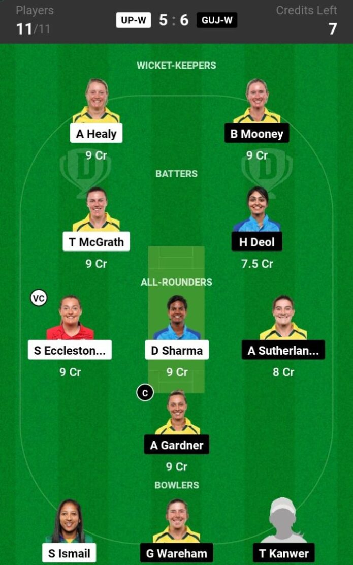 UP-W vs GG-W Dream11 Prediction, Player Stats, Captain & Vice-Captain, Fantasy Cricket Tips, Playing XI, Pitch Report, Injury and weather updates of the TATA Women’s Premier League