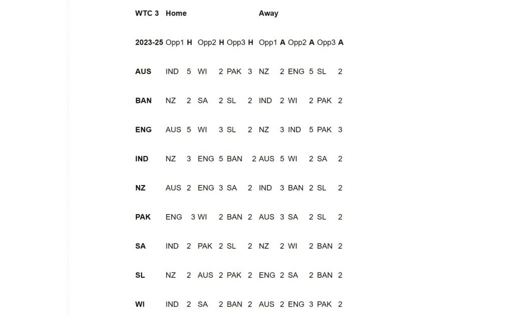 ICC Announces Full Schedule Of WTC 202425