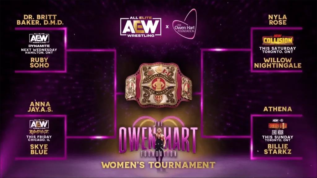 AEW Owen Hart Tournament Women's bracket