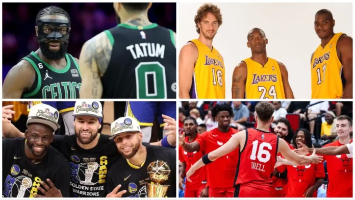 Teams with the Most NBA Championships
