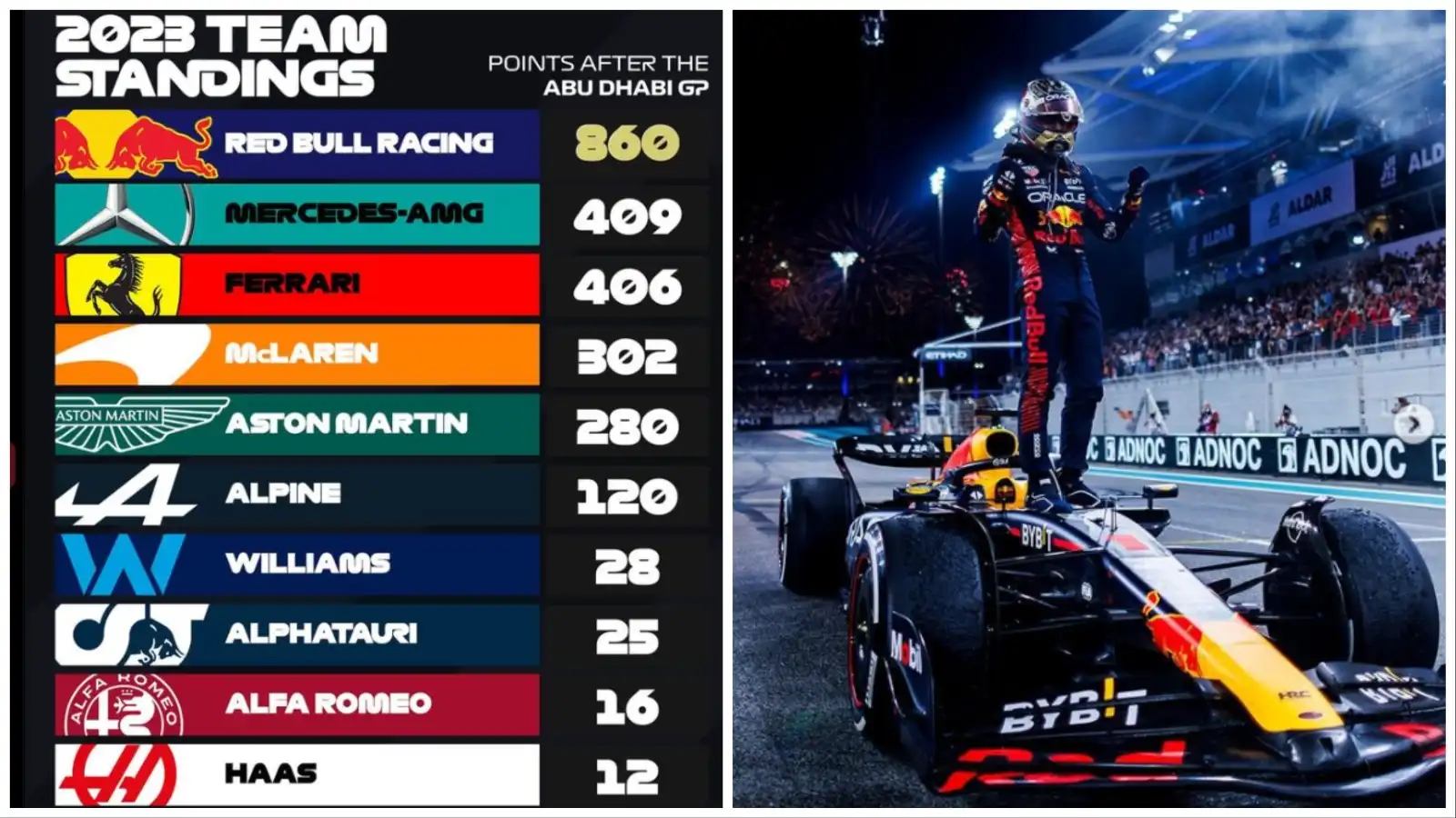F1 Constructors Prize Money 2024 Know how much Red Bull earned after
