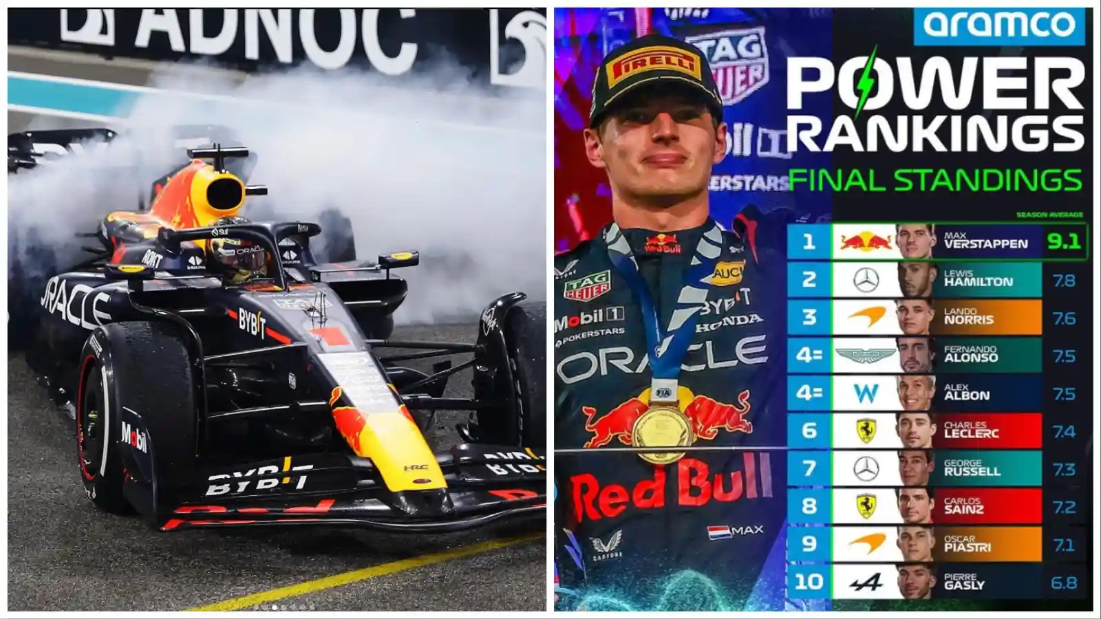 F1 2024 Power Rankings Max Verstappen is the only driver with an