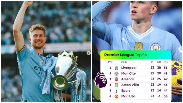 Kevin De Bruyne names four teams apart from Manchester City for the Premier League title race